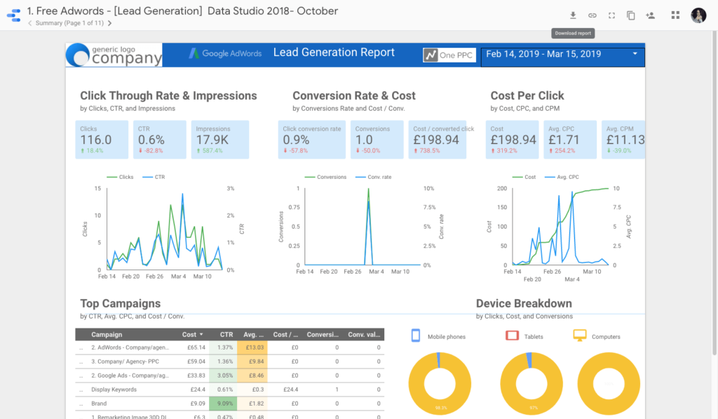 Template para Adwords