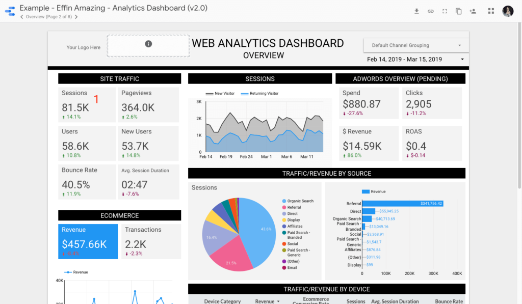 Analytics Dashboard