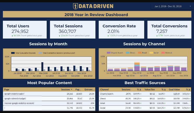 Digital Marketing Report