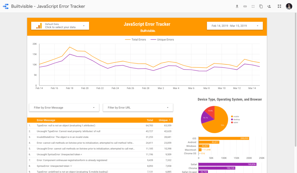 Java Script Error Tracker