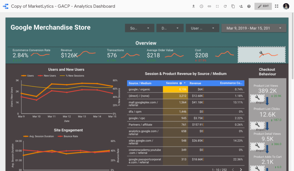 MarketLytics