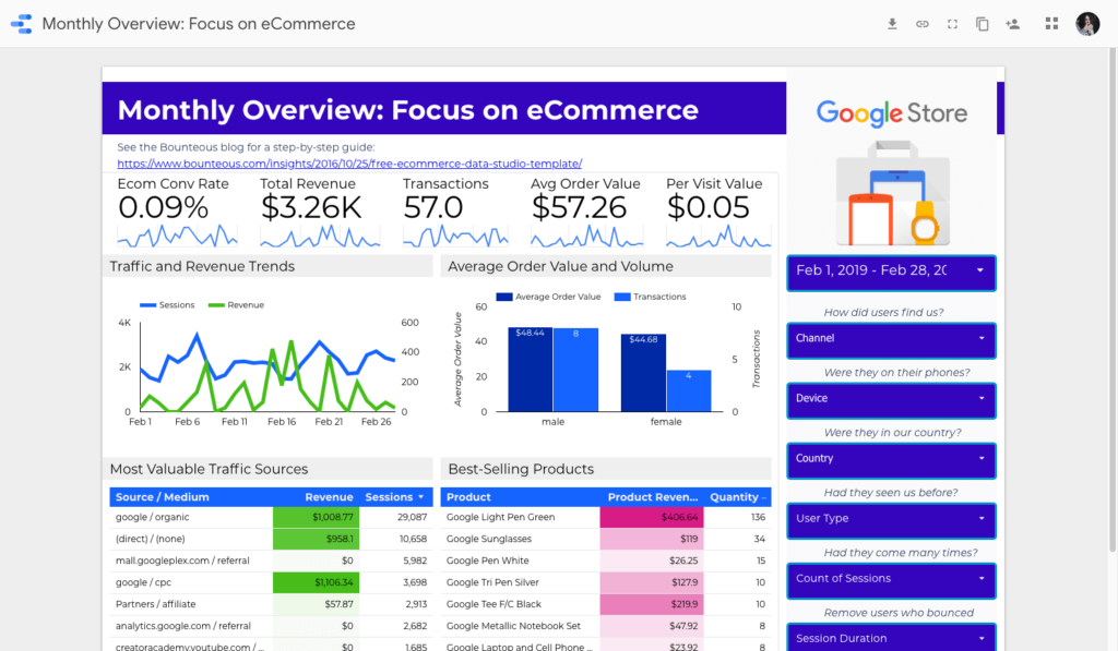 Reporte Mensual eCommerce