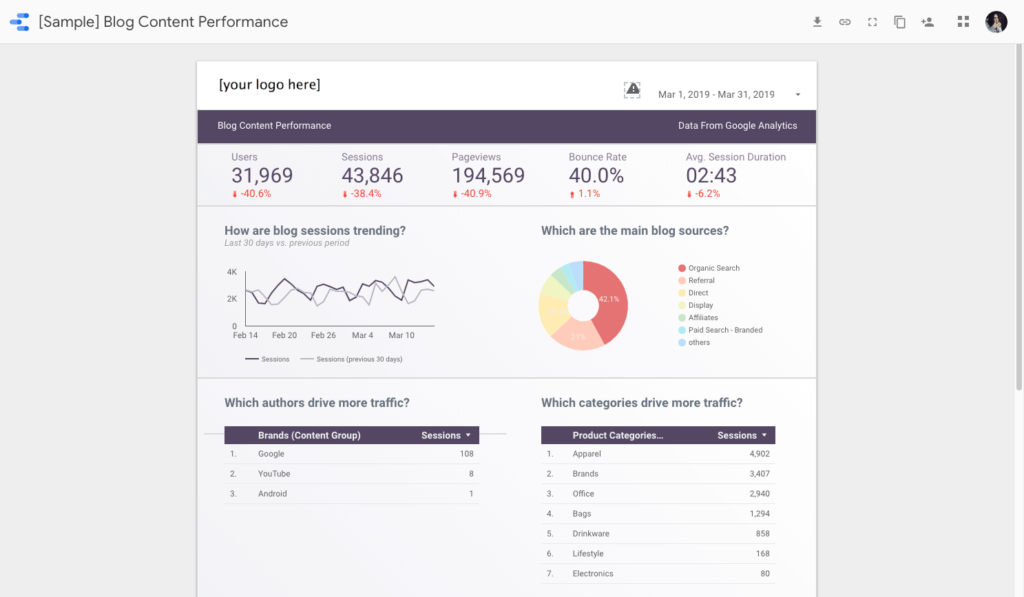 Reporte de Performance de Contenidos