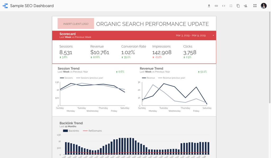 Dashboard de posicionamiento