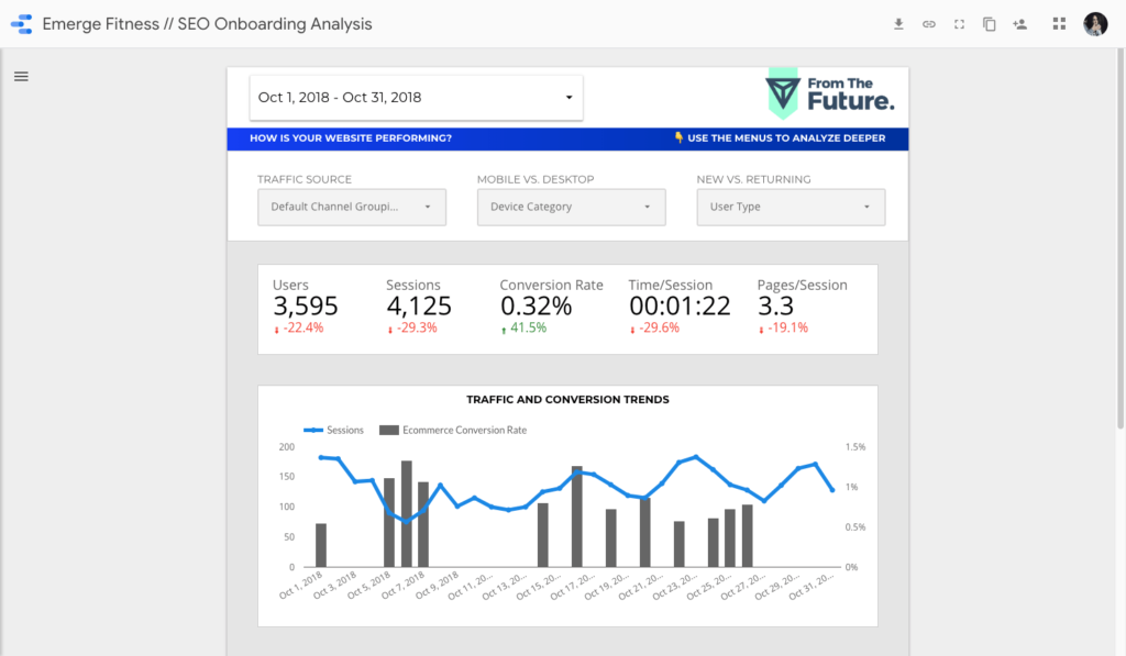 Onboarding analisis