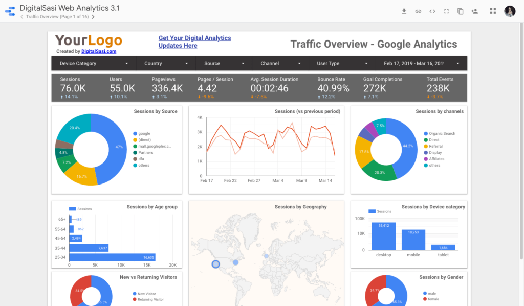 Overview de analytics