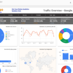 Overview de analytics