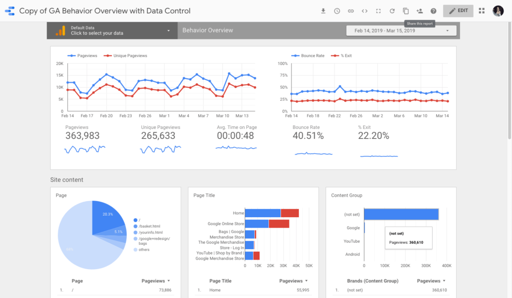 Google Analytics Data