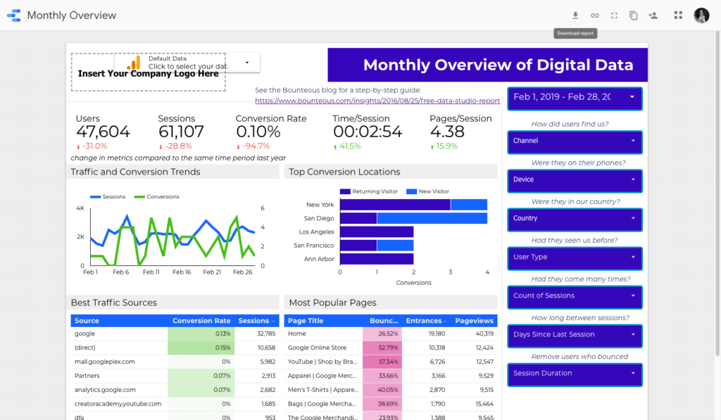 Datos de Google Analytics