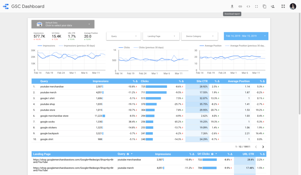 Tablero de Google Search Console