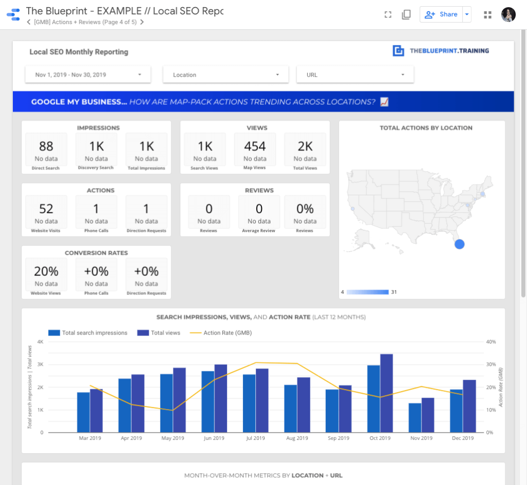 Reporte de SEO local