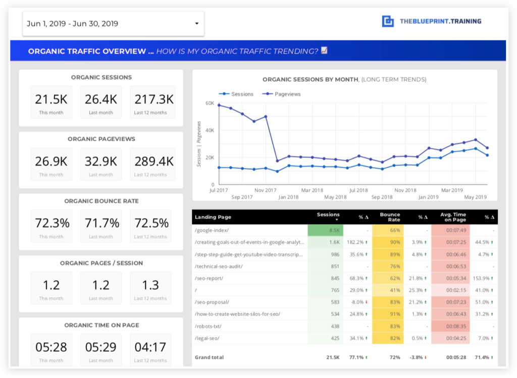 Reporte de SEO mensual